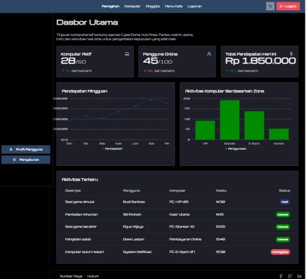 ESport Arena & E-Cafe RENZ